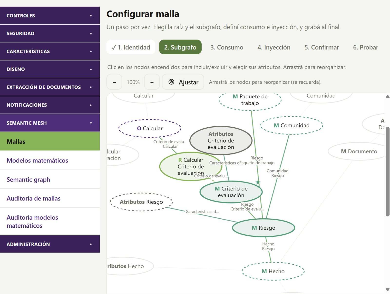 Configurar malla